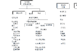 桐乡要账公司